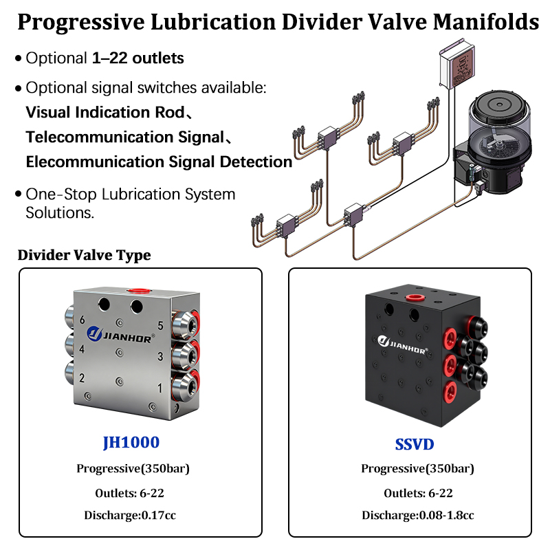 SSV Automatisches Fettmengenre – Heavy Equipment Distributors Bewertung und Preis